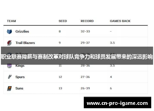 职业联赛降薪与赛制改革对球队竞争力和球员发展带来的深远影响