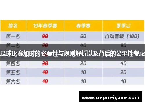 足球比赛加时的必要性与规则解析以及背后的公平性考虑
