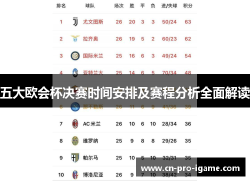 五大欧会杯决赛时间安排及赛程分析全面解读
