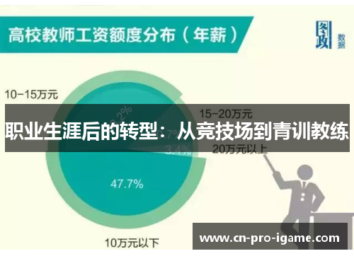 职业生涯后的转型：从竞技场到青训教练