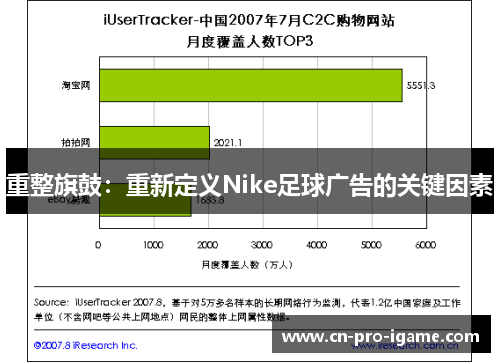 重整旗鼓：重新定义Nike足球广告的关键因素